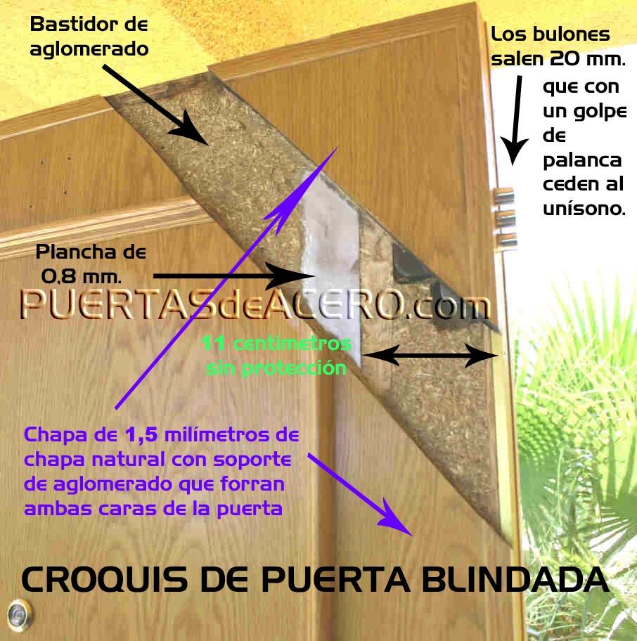 Chasis de puerta blindada